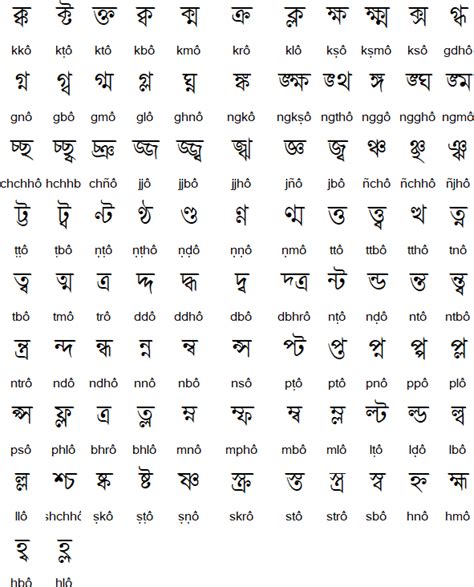 Sanskrit Alphabet With Bengali Alphabet Wolfetp