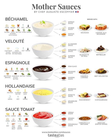 Best 20 7 Mother Sauces Best Round Up Recipe Collections