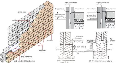 Typical Cavity Wall Construction Details How To Build A Cavity Wall
