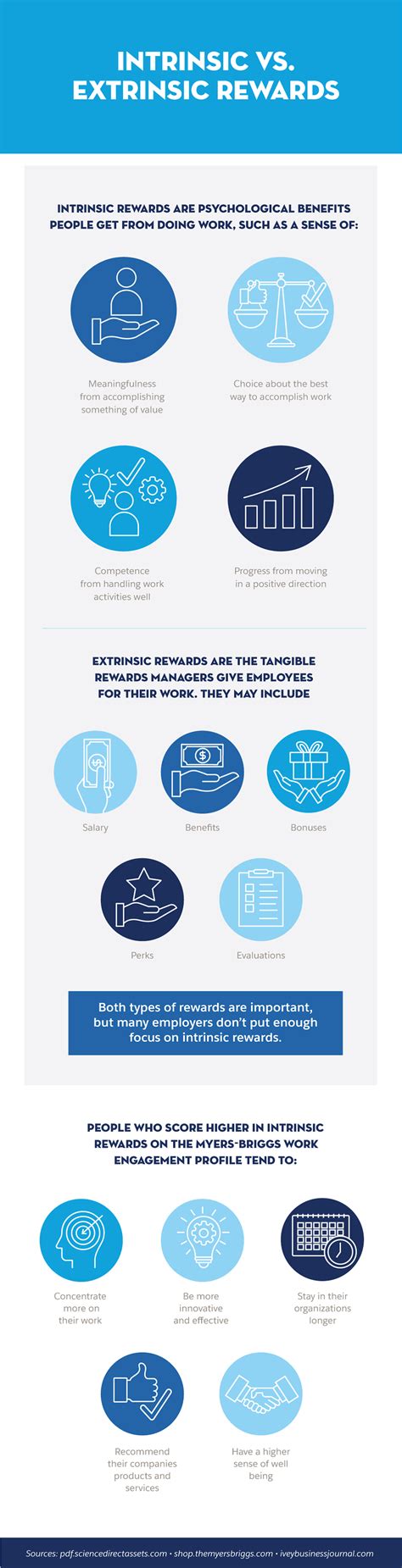 Here Is What You Should Do to Motivate Your Sales Team - Salesforce