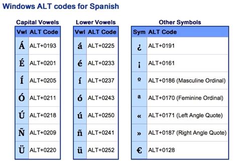 Accent grave e alt code. Pin by Kelly Gilliland Strain on Spanish Class | Pinterest