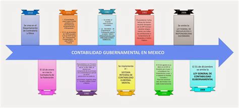 Noviembre 2013 Facilitando La Contabilidad Gubernamental En MÉxico