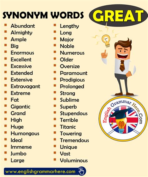 Synonym Words Great English Vocabulary Ingilizce