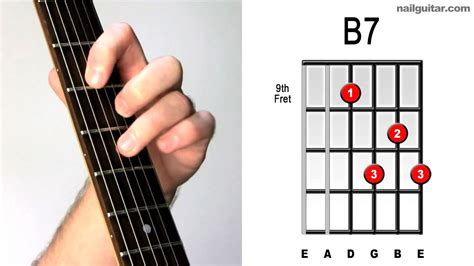 B7 ♫♬ Acoustic And Electric Guitar Bar Chords Visual Guide Youtube