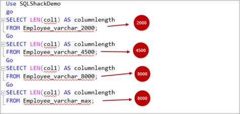 Comparing Varchar Max Vs Varchar N Data Types In Sql Server