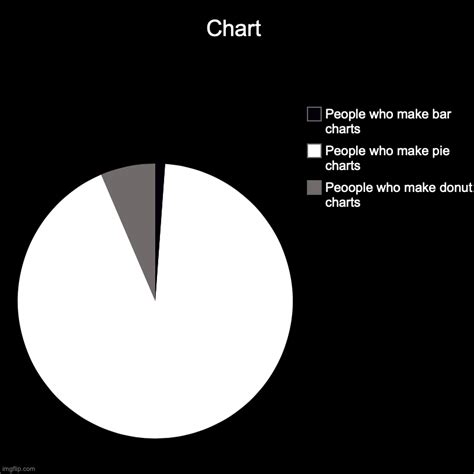 Chart Imgflip