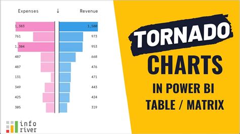 Building Tornado Charts Inside Your Tablematrix For Microsoft Power Bi