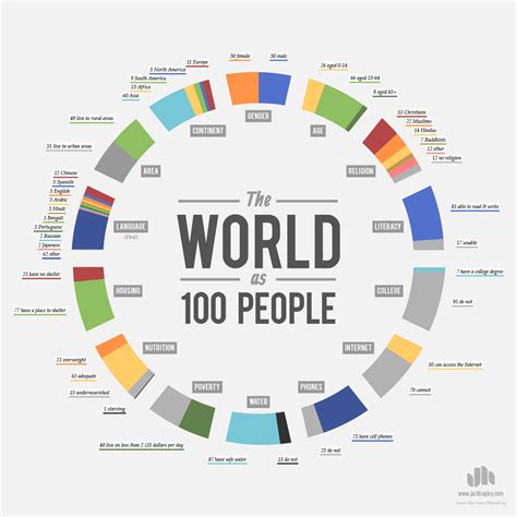 Data Visualization Example Simple Infographic Maker Tool By Easelly