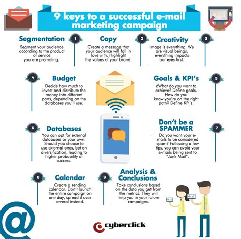9 Keys To A Successful Email Marketing Campaign