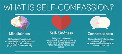 self compassion what is it why do i need it and how can i do it newleaf wellness centre