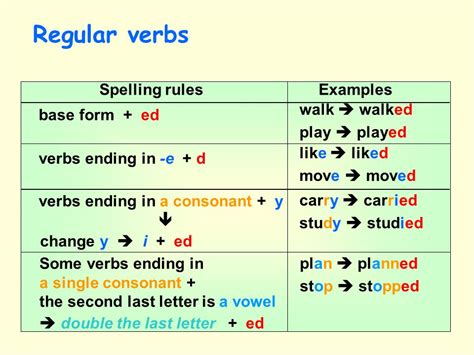 Perbedaan Regular Verb Dan Irregular Verb Simple Past Vrogue Co