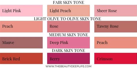 Blush Tips And Tricks How To Wear Blush The Beauty Deep Life