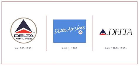 Delta Airlines Logo History
