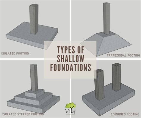 Shallow Foundation And Deep Foundation In Construction The Basics Viya