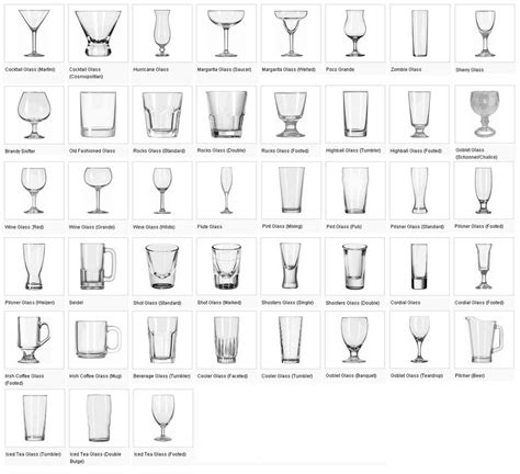 ysk the names of the different glasses used in bars types of wine glasses types of drinking