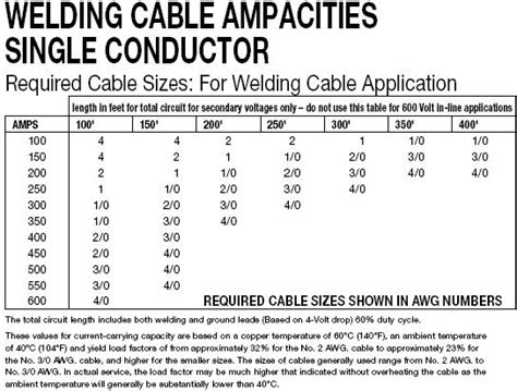 Jumper Cable Amp Rating Page 11