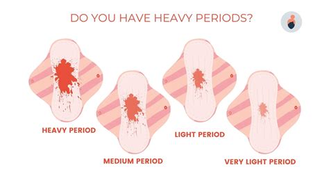 Heavy Periods How To Tell If You Have A Heavy Period Elara Care