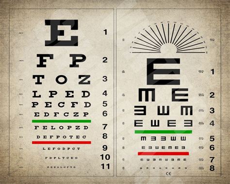 Vintage Eye Chart Print Eye Chart Poster Optician T Etsy