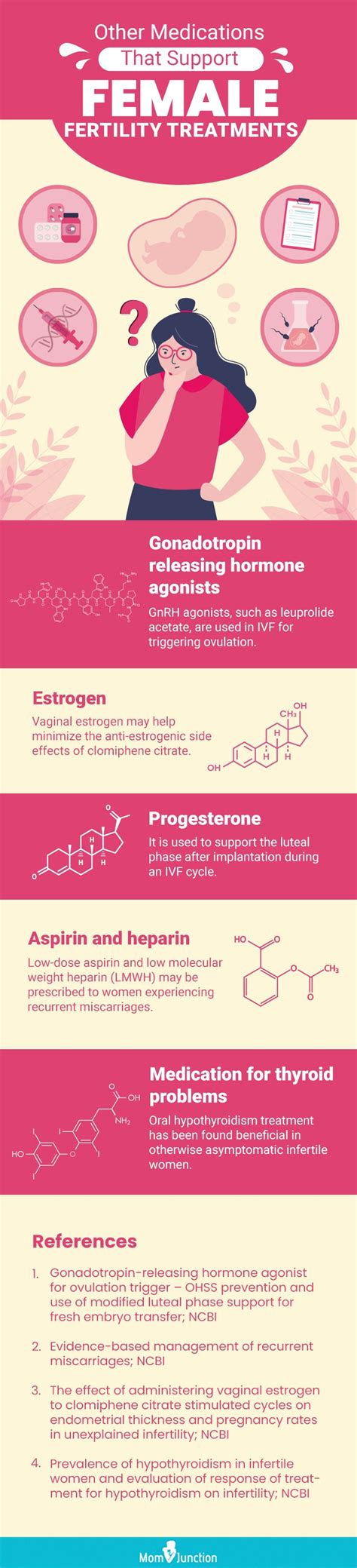 8 Fertility Drugs For Women When To Use And How They Work