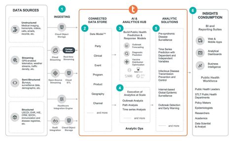 Modernizing Public Health Data Systems Teradata