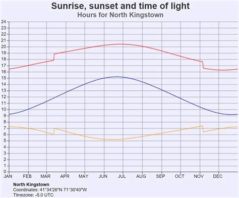 Sunrisesunsetnk1 Wb4son