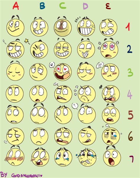 Chaotic Chronicles Emoji Challenge By Num3r1c On Deviantart