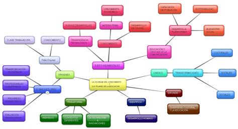 Innovaciones En La TecnologÍa Y La EducaciÓn Mapa Conceptual La