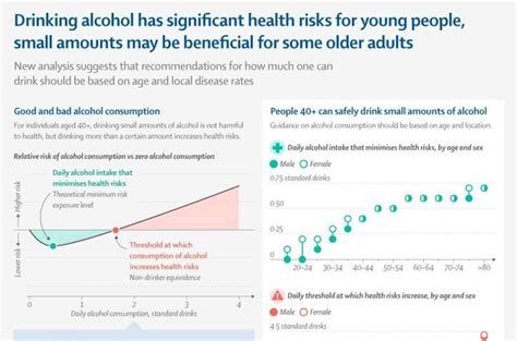 Study Finds Drinking Alcohol Poses Greater Health Risks For Young