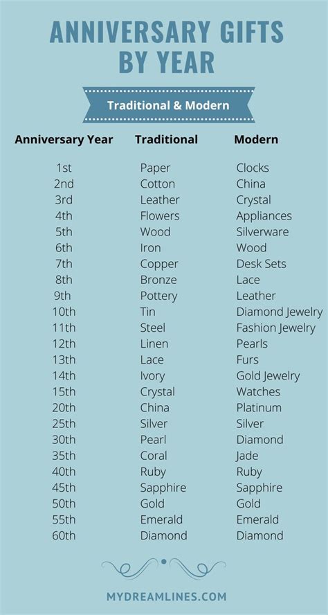 A guide to the traditional anniversary gifts by year. Traditional Anniversary Gifts By Year Top Gifts in 2020