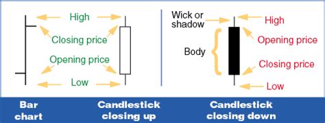It helps you time your entries & exits, anticipate this course has 17 videos and it covers: Japanese Candlestick Charting Techniques
