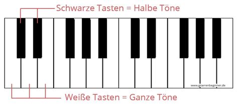 Kann leere notensysteme für notentexte ausdrucken. Tonleiter - Grundwissen für Musiker | gitarrenbeginner.de