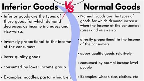 Different Types Of Goods In Economics With Examples