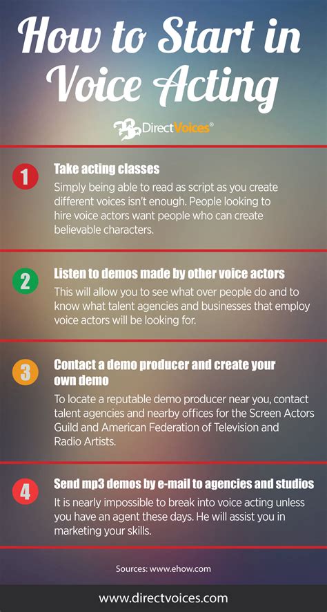How To Start In Voice Acting Voiceover Infographic Voice The Voice