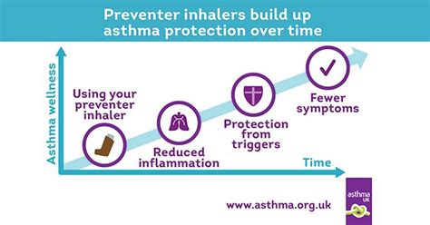 Want to know what colors look good together? Inhaler Colors Chart / Inhalers Asthma Treatment Copd ...