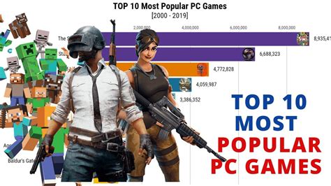 Top 10 Most Popular Pc Games 2000 2019 Youtube