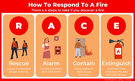 Child Care Fire Evacuation And Prevention Guide