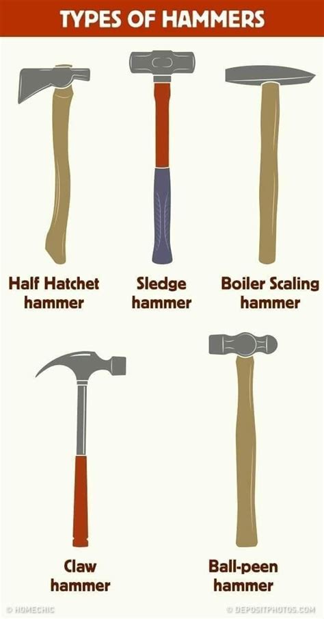 Different Types Of Wrenches And Their Uses Explained Artofit