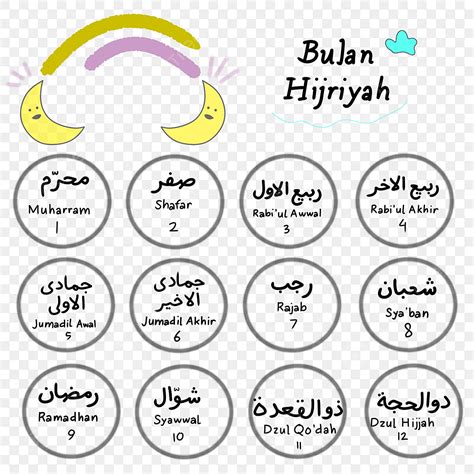 Nomes Fofos Islâmicos Islâmicos Meses Ou Nama Bulan Hijriyah Png