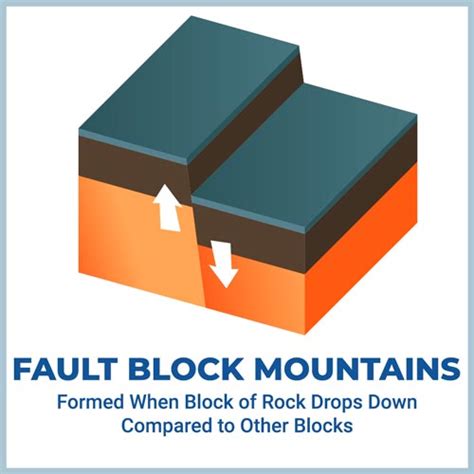 Names Of Block Mountains