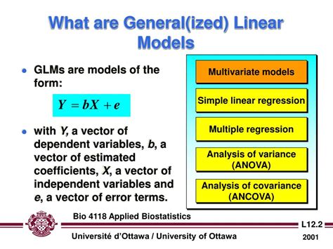 Ppt Lecture Generalized Linear Models Glm Powerpoint C A