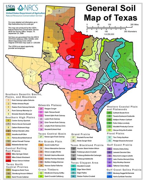 What Is The Best Place In Texas For Growing Fruit And Vegetables