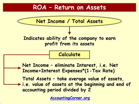 Return on assets = profit after taxes / total assets. ROA - Return on Assets Ratio and Formula | Accounting Corner