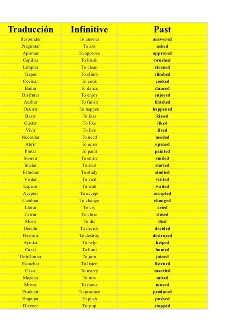 Tabla De Verbos Regulares En Ingles