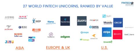27 Most Valued World Fintech Unicorns 8 From China Fintech Singapore
