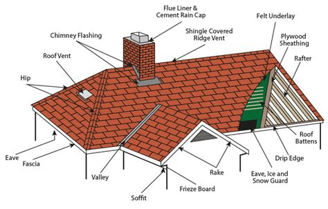 No1 Roofing Specialists Rosewell Roofing Ltd