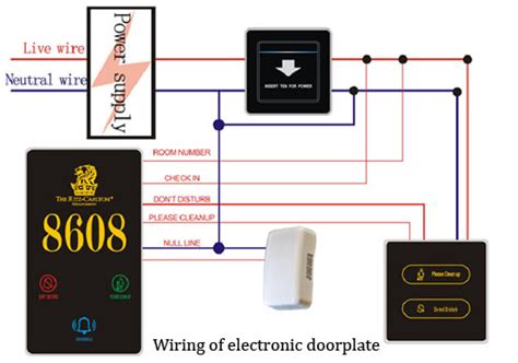 Hotel Key Card System How It Works Hotel Lock Buying Guide