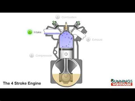 Air enters through an inlet port that is opened and. 4 Stroke Engine Animation - YouTube