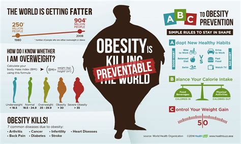 Obesity A Global Epidemic Obesitymatters Medium