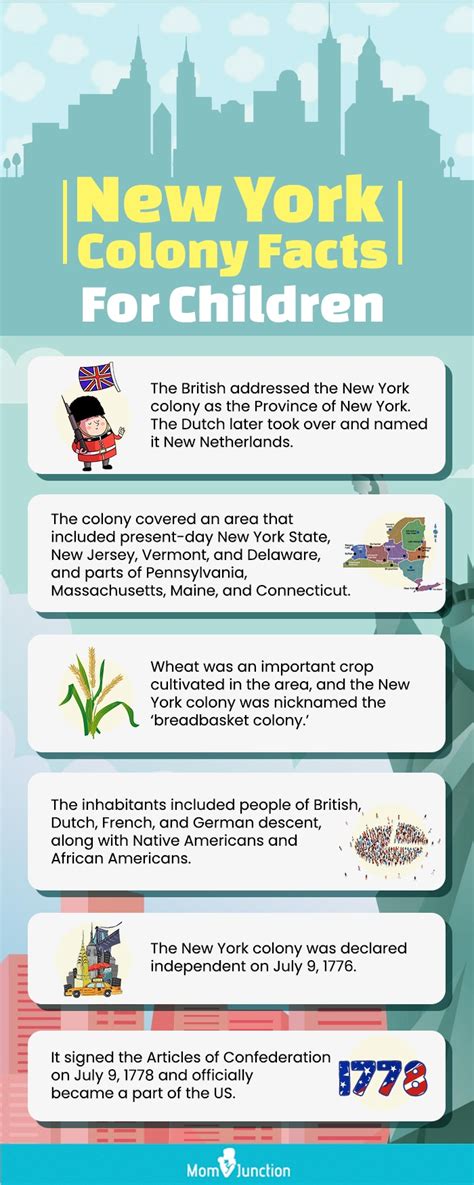 25 Historical New York Colony Facts For Kids