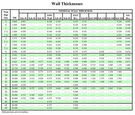 Steel Pipe Wall Thickness Farwest Corrosion Control